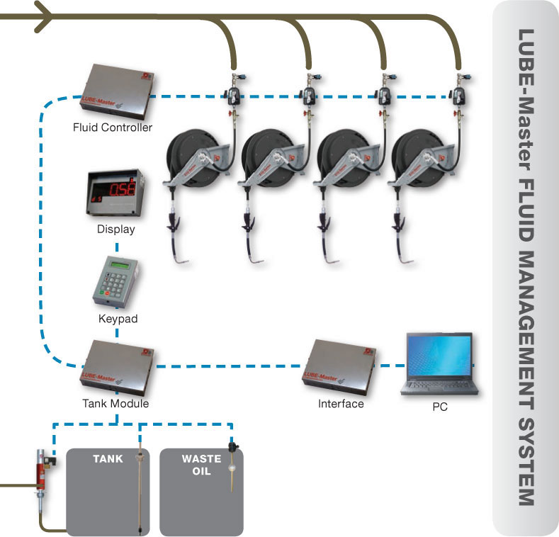 LUBE-Master System Diagram